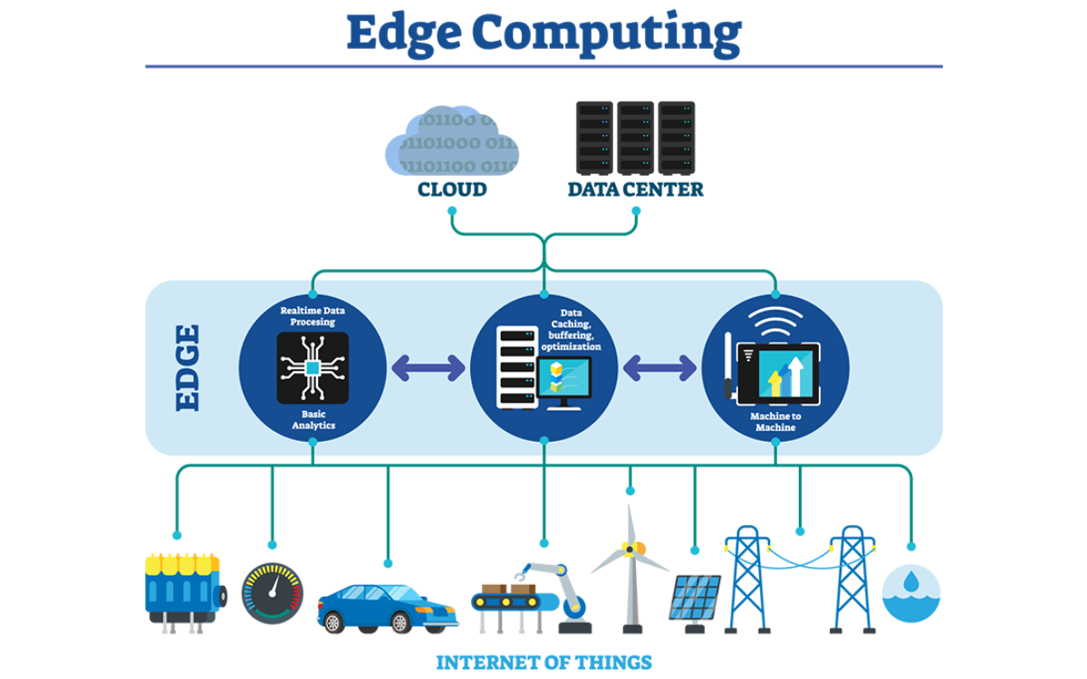 Edge Computing